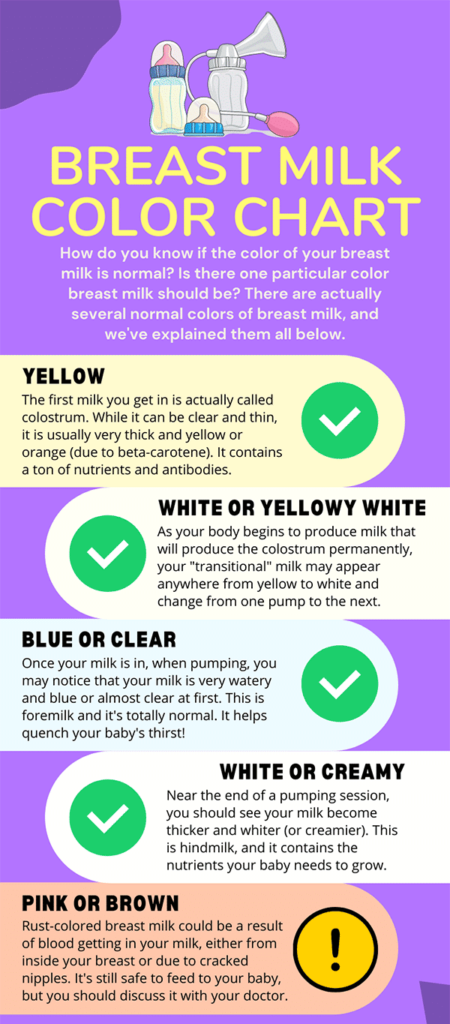Breast Milk Color Chart - Infographics