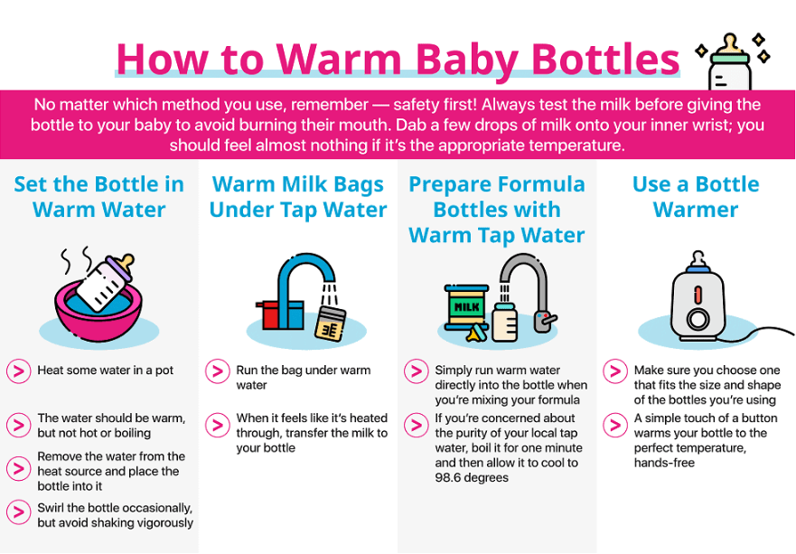 How To Warm Baby Bottle - Infographics