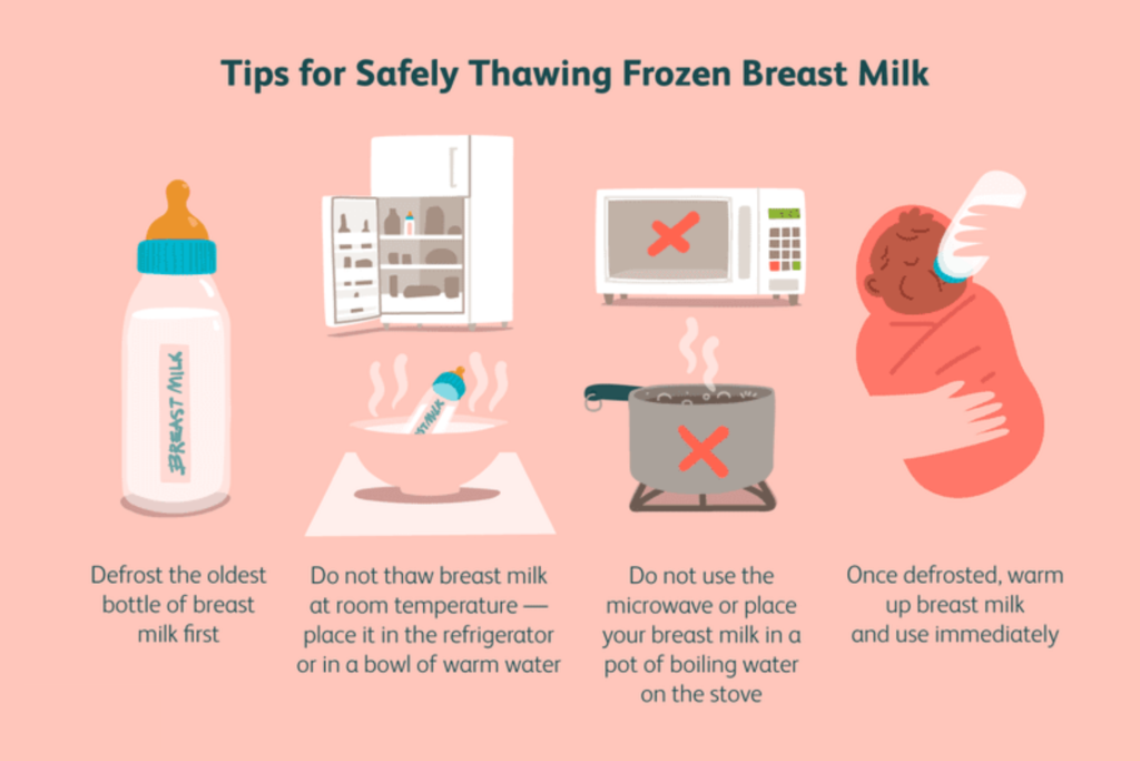 Tips For Safely Thawing Frozen Milk - Infographics